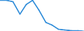 Exports 24312020 Bars/rods, 0,9% to 1,15% of carbon, 0,5% to 2% of chromium and, if present <= 0,5% of molybdenum, only cold-formed or cold-finished (e.g. by cold-drawing) (excluding semi-finished or flat-r /in 1000 kg /Rep.Cnt: Czech Republic