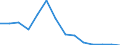 Exports 24312020 Bars/rods, 0,9% to 1,15% of carbon, 0,5% to 2% of chromium and, if present <= 0,5% of molybdenum, only cold-formed or cold-finished (e.g. by cold-drawing) (excluding semi-finished or flat /in 1000 Euro /Rep.Cnt: Czech Republic