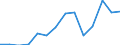 Imports 24312020 Bars/rods, 0,9% to 1,15% of carbon, 0,5% to 2% of chromium and, if present <= 0,5% of molybdenum, only cold-formed or cold-finished (e.g. by cold-drawing) (excluding semi-finished or flat /in 1000 Euro /Rep.Cnt: Czech Republic