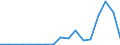 Exports 24312020 Bars/rods, 0,9% to 1,15% of carbon, 0,5% to 2% of chromium and, if present <= 0,5% of molybdenum, only cold-formed or cold-finished (e.g. by cold-drawing) (excluding semi-finished or flat-rolled  /in 1000 kg /Rep.Cnt: Slovakia