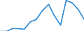 Imports 24312020 Bars/rods, 0,9% to 1,15% of carbon, 0,5% to 2% of chromium and, if present <= 0,5% of molybdenum, only cold-formed or cold-finished (e.g. by cold-drawing) (excluding semi-finished or flat-rolled  /in 1000 kg /Rep.Cnt: Slovakia