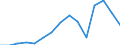 Imports 24312020 Bars/rods, 0,9% to 1,15% of carbon, 0,5% to 2% of chromium and, if present <= 0,5% of molybdenum, only cold-formed or cold-finished (e.g. by cold-drawing) (excluding semi-finished or flat-rolle /in 1000 Euro /Rep.Cnt: Slovakia