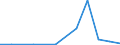 Exports 24312020 Bars/rods, 0,9% to 1,15% of carbon, 0,5% to 2% of chromium and, if present <= 0,5% of molybdenum, only cold-formed or cold-finished (e.g. by cold-drawing) (excluding semi-finished or flat-rolled p /in 1000 kg /Rep.Cnt: Hungary