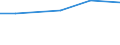 Apparent Consumption 24312030 Bars and rods of tool steel, only cold-formed or cold-finished (e.g. by cold drawing) (excluding semi-finished products, flat-rolled products and hot-rolled bars and rods in irregular /in 1000 kg /Rep.Cnt: Germany