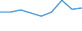 Apparent Consumption 24312030 Bars and rods of tool steel, only cold-formed or cold-finished (e.g. by cold drawing) (excluding semi-finished products, flat-rolled products and hot-rolled bars and rods in irregul /in 1000 Euro /Rep.Cnt: Germany