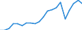 Exports 24312030 Bars and rods of tool steel, only cold-formed or cold-finished (e.g. by cold drawing) (excluding semi-finished products, flat-rolled products and hot-rolled bars and rods in irregularly wound co /in 1000 Euro /Rep.Cnt: Germany