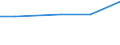 Production sold 24312030 Bars and rods of tool steel, only cold-formed or cold-finished (e.g. by cold drawing) (excluding semi-finished products, flat-rolled products and hot-rolled bars and rods in irregularly wo /in 1000 kg /Rep.Cnt: Germany