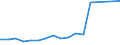 Total production 24312030 Bars and rods of tool steel, only cold-formed or cold-finished (e.g. by cold drawing) (excluding semi-finished products, flat-rolled products and hot-rolled bars and rods in irregularly w /in 1000 kg /Rep.Cnt: Germany