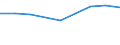 Production sold 24312030 Bars and rods of tool steel, only cold-formed or cold-finished (e.g. by cold drawing) (excluding semi-finished products, flat-rolled products and hot-rolled bars and rods in irregularly  /in 1000 Euro /Rep.Cnt: Germany