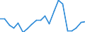 Exports 24312030 Bars and rods of tool steel, only cold-formed or cold-finished (e.g. by cold drawing) (excluding semi-finished products, flat-rolled products and hot-rolled bars and rods in irregularly wound coil /in 1000 Euro /Rep.Cnt: Italy