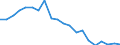 Exports 24312030 Bars and rods of tool steel, only cold-formed or cold-finished (e.g. by cold drawing) (excluding semi-finished products, flat-rolled products and hot-rolled bars and rods in irregularly w /in 1000 Euro /Rep.Cnt: United Kingdom