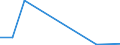 Exports 24312030 Bars and rods of tool steel, only cold-formed or cold-finished (e.g. by cold drawing) (excluding semi-finished products, flat-rolled products and hot-rolled bars and rods in irregularly wound co /in 1000 Euro /Rep.Cnt: Ireland