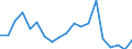 Exports 24312030 Bars and rods of tool steel, only cold-formed or cold-finished (e.g. by cold drawing) (excluding semi-finished products, flat-rolled products and hot-rolled bars and rods in irregularly wound coil /in 1000 Euro /Rep.Cnt: Spain