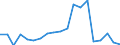 Imports 24312030 Bars and rods of tool steel, only cold-formed or cold-finished (e.g. by cold drawing) (excluding semi-finished products, flat-rolled products and hot-rolled bars and rods in irregularly wound coil /in 1000 Euro /Rep.Cnt: Spain