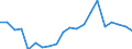 Exports 24312030 Bars and rods of tool steel, only cold-formed or cold-finished (e.g. by cold drawing) (excluding semi-finished products, flat-rolled products and hot-rolled bars and rods in irregularly wound coils /in 1000 kg /Rep.Cnt: Sweden