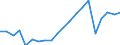 Exports 24312030 Bars and rods of tool steel, only cold-formed or cold-finished (e.g. by cold drawing) (excluding semi-finished products, flat-rolled products and hot-rolled bars and rods in irregularly wound coi /in 1000 Euro /Rep.Cnt: Sweden