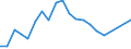 Exports 24312030 Bars and rods of tool steel, only cold-formed or cold-finished (e.g. by cold drawing) (excluding semi-finished products, flat-rolled products and hot-rolled bars and rods in irregularly wound co /in 1000 Euro /Rep.Cnt: Finland