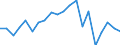 Exports 24312030 Bars and rods of tool steel, only cold-formed or cold-finished (e.g. by cold drawing) (excluding semi-finished products, flat-rolled products and hot-rolled bars and rods in irregularly wound coil /in 1000 kg /Rep.Cnt: Austria