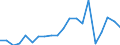 Exports 24312030 Bars and rods of tool steel, only cold-formed or cold-finished (e.g. by cold drawing) (excluding semi-finished products, flat-rolled products and hot-rolled bars and rods in irregularly wound co /in 1000 Euro /Rep.Cnt: Austria