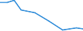 Imports 24312030 Bars and rods of tool steel, only cold-formed or cold-finished (e.g. by cold drawing) (excluding semi-finished products, flat-rolled products and hot-rolled bars and rods in irregularly wound co /in 1000 Euro /Rep.Cnt: Estonia