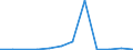 Exports 24312030 Bars and rods of tool steel, only cold-formed or cold-finished (e.g. by cold drawing) (excluding semi-finished products, flat-rolled products and hot-rolled bars and rods in irregularly wound coils /in 1000 kg /Rep.Cnt: Latvia