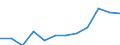 Exports 24312030 Bars and rods of tool steel, only cold-formed or cold-finished (e.g. by cold drawing) (excluding semi-finished products, flat-rolled products and hot-rolled bars and rods in irregularly wound coils /in 1000 kg /Rep.Cnt: Poland