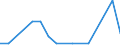 Exports 24312030 Bars and rods of tool steel, only cold-formed or cold-finished (e.g. by cold drawing) (excluding semi-finished products, flat-rolled products and hot-rolled bars and rods in irregularly wound coi /in 1000 kg /Rep.Cnt: Slovakia