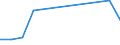 Exports 24312030 Bars and rods of tool steel, only cold-formed or cold-finished (e.g. by cold drawing) (excluding semi-finished products, flat-rolled products and hot-rolled bars and rods in irregularly wound c /in 1000 Euro /Rep.Cnt: Slovakia