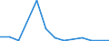 Exports 24312030 Bars and rods of tool steel, only cold-formed or cold-finished (e.g. by cold drawing) (excluding semi-finished products, flat-rolled products and hot-rolled bars and rods in irregularly wound coil /in 1000 kg /Rep.Cnt: Hungary