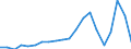 Exports 24312040 Bars and rods, of alloy steel, cold-formed or cold-finished (e.g. by cold drawing) (excluding stainless steel, high-speed steel, silico-manganese steel, alloy bearing steel, tool steel)        /in 1000 kg /Rep.Cnt: Netherlands