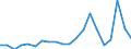 Exports 24312040 Bars and rods, of alloy steel, cold-formed or cold-finished (e.g. by cold drawing) (excluding stainless steel, high-speed steel, silico-manganese steel, alloy bearing steel, tool steel)      /in 1000 Euro /Rep.Cnt: Netherlands