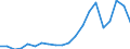 Imports 24312040 Bars and rods, of alloy steel, cold-formed or cold-finished (e.g. by cold drawing) (excluding stainless steel, high-speed steel, silico-manganese steel, alloy bearing steel, tool steel)      /in 1000 Euro /Rep.Cnt: Netherlands