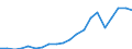 Exports 24312040 Bars and rods, of alloy steel, cold-formed or cold-finished (e.g. by cold drawing) (excluding stainless steel, high-speed steel, silico-manganese steel, alloy bearing steel, tool steel)          /in 1000 Euro /Rep.Cnt: Germany