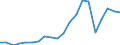 Imports 24312040 Bars and rods, of alloy steel, cold-formed or cold-finished (e.g. by cold drawing) (excluding stainless steel, high-speed steel, silico-manganese steel, alloy bearing steel, tool steel)          /in 1000 Euro /Rep.Cnt: Germany