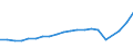 Gesamte Produktion 24312040 Stäbe und Flachstahl kaltfertiggestellt, aus anderem legierten Stahl (ohne nichtrostenden-, Schnellarbeits-, Mangan-Silicium-, Wälzlager- oder Werkzeugstahl)                       /in 1000 kg /Meldeland: Deutschland