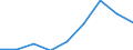 Apparent Consumption 24312040 Bars and rods, of alloy steel, cold-formed or cold-finished (e.g. by cold drawing) (excluding stainless steel, high-speed steel, silico-manganese steel, alloy bearing steel, tool steel) /in 1000 kg /Rep.Cnt: Italy