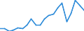 Exports 24312040 Bars and rods, of alloy steel, cold-formed or cold-finished (e.g. by cold drawing) (excluding stainless steel, high-speed steel, silico-manganese steel, alloy bearing steel, tool steel)            /in 1000 Euro /Rep.Cnt: Italy