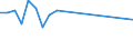 Gesamte Produktion 24312040 Stäbe und Flachstahl kaltfertiggestellt, aus anderem legierten Stahl (ohne nichtrostenden-, Schnellarbeits-, Mangan-Silicium-, Wälzlager- oder Werkzeugstahl)                   /in 1000 kg /Meldeland: Ver. Königreich