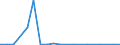 Exporte 24312040 Stäbe und Flachstahl kaltfertiggestellt, aus anderem legierten Stahl (ohne nichtrostenden-, Schnellarbeits-, Mangan-Silicium-, Wälzlager- oder Werkzeugstahl)                                       /in 1000 kg /Meldeland: Irland