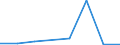 Exports 24312040 Bars and rods, of alloy steel, cold-formed or cold-finished (e.g. by cold drawing) (excluding stainless steel, high-speed steel, silico-manganese steel, alloy bearing steel, tool steel)          /in 1000 Euro /Rep.Cnt: Ireland