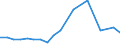 Imports 24312040 Bars and rods, of alloy steel, cold-formed or cold-finished (e.g. by cold drawing) (excluding stainless steel, high-speed steel, silico-manganese steel, alloy bearing steel, tool steel)          /in 1000 Euro /Rep.Cnt: Ireland