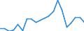 Exports 24312040 Bars and rods, of alloy steel, cold-formed or cold-finished (e.g. by cold drawing) (excluding stainless steel, high-speed steel, silico-manganese steel, alloy bearing steel, tool steel)              /in 1000 kg /Rep.Cnt: Spain