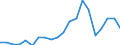 Exports 24312040 Bars and rods, of alloy steel, cold-formed or cold-finished (e.g. by cold drawing) (excluding stainless steel, high-speed steel, silico-manganese steel, alloy bearing steel, tool steel)            /in 1000 Euro /Rep.Cnt: Spain