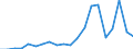 Exports 24312040 Bars and rods, of alloy steel, cold-formed or cold-finished (e.g. by cold drawing) (excluding stainless steel, high-speed steel, silico-manganese steel, alloy bearing steel, tool steel)            /in 1000 kg /Rep.Cnt: Belgium