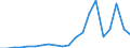 Exports 24312040 Bars and rods, of alloy steel, cold-formed or cold-finished (e.g. by cold drawing) (excluding stainless steel, high-speed steel, silico-manganese steel, alloy bearing steel, tool steel)          /in 1000 Euro /Rep.Cnt: Belgium