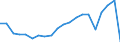 Exports 24312040 Bars and rods, of alloy steel, cold-formed or cold-finished (e.g. by cold drawing) (excluding stainless steel, high-speed steel, silico-manganese steel, alloy bearing steel, tool steel)             /in 1000 kg /Rep.Cnt: Sweden