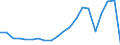 Exports 24312040 Bars and rods, of alloy steel, cold-formed or cold-finished (e.g. by cold drawing) (excluding stainless steel, high-speed steel, silico-manganese steel, alloy bearing steel, tool steel)           /in 1000 Euro /Rep.Cnt: Sweden