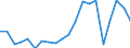 Imports 24312040 Bars and rods, of alloy steel, cold-formed or cold-finished (e.g. by cold drawing) (excluding stainless steel, high-speed steel, silico-manganese steel, alloy bearing steel, tool steel)           /in 1000 Euro /Rep.Cnt: Sweden