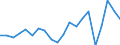 Exports 24312040 Bars and rods, of alloy steel, cold-formed or cold-finished (e.g. by cold drawing) (excluding stainless steel, high-speed steel, silico-manganese steel, alloy bearing steel, tool steel)          /in 1000 Euro /Rep.Cnt: Finland