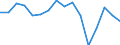 Total production 24312040 Bars and rods, of alloy steel, cold-formed or cold-finished (e.g. by cold drawing) (excluding stainless steel, high-speed steel, silico-manganese steel, alloy bearing steel, tool steel)   /in 1000 kg /Rep.Cnt: Finland